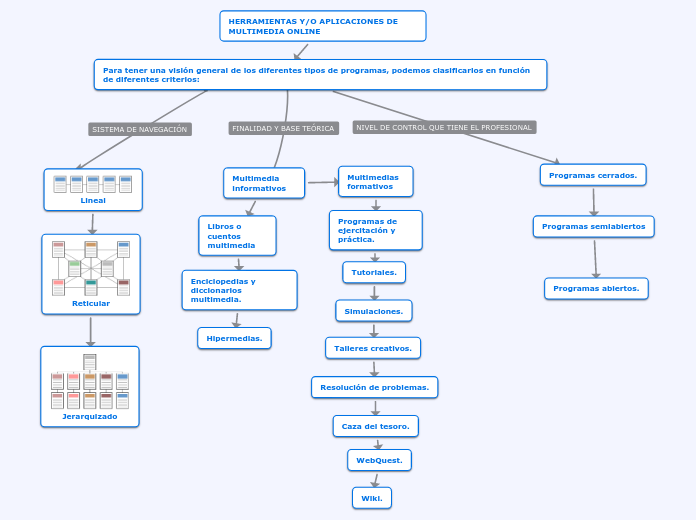 HERRAMIENTAS Y/O APLICACIONES DE MULTIMEDIA ONLINE