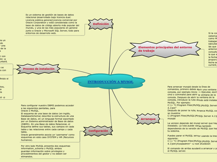 INTRODUCCIÓN A MYSQL