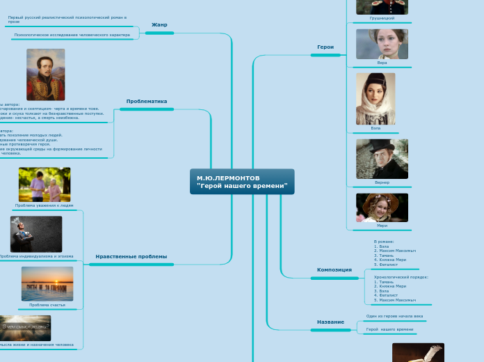 М.Ю.ЛЕРМОНТОВ 
"Герой нашего времени"