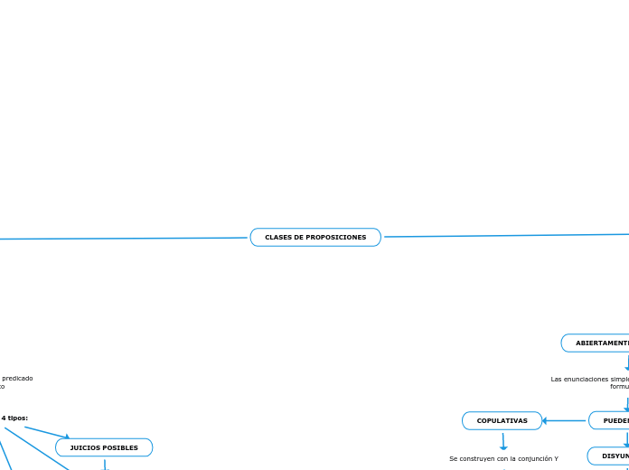 CLASES DE PROPOSICIONES
