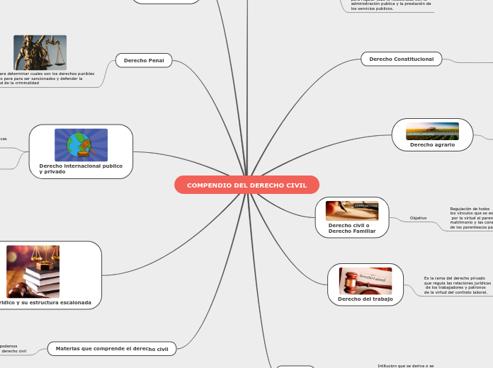 COMPENDIO DEL DERECHO CIVIL