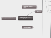 CST Ordering Process Map