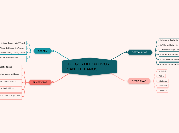 JUEGOS DEPORTIVOS SANFELIPANOS