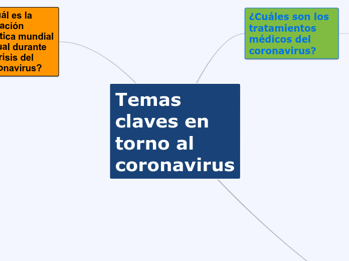 Temas claves en torno al coronavirus