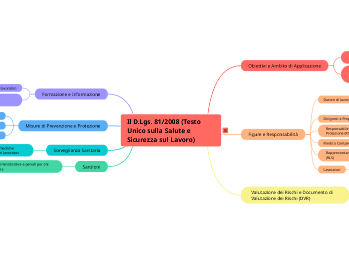 Il D.Lgs. 81/2008 (Testo Unico sulla Salute e Sicurezza sul Lavoro)