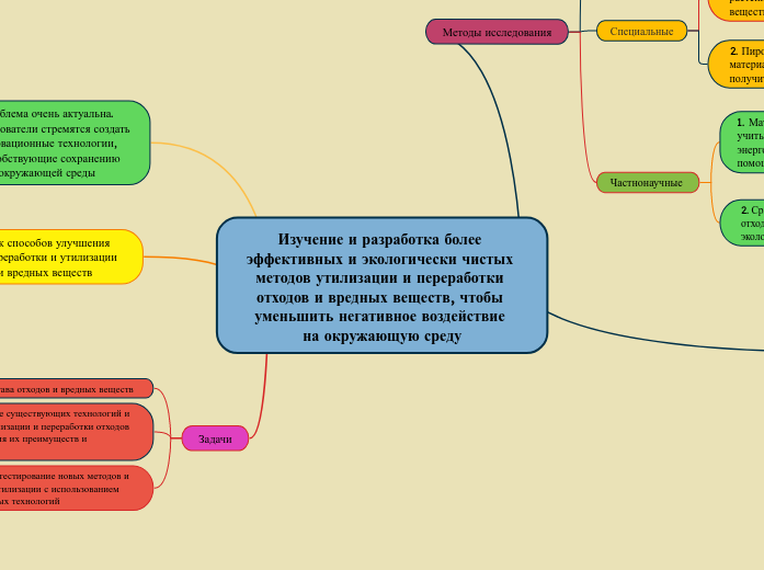 Изучение и разработка более эффективных и экологически чистых методов утилизации и переработки отходов и вредных веществ, чтобы уменьшить негативное воздействие на окружающую среду