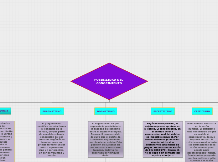 POSIBILIDAD DEL CONOCIMIENTO