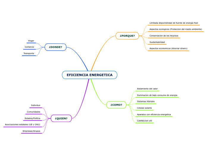 EFICIENCIA ENERGETICA