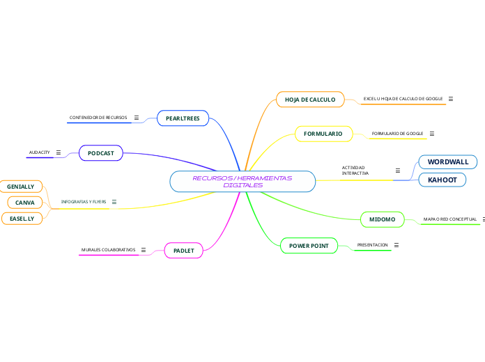 RECURSOS / HERRAMIENTAS DIGITALES