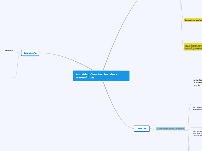 Actividad Ciencias Sociales - Matemáticas sebastian camargo