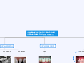 ANOMALÍAS DEL DESARROLLO DENTARIO