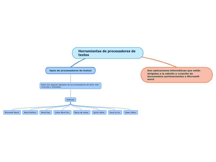 Herramientas de procesadores de textos