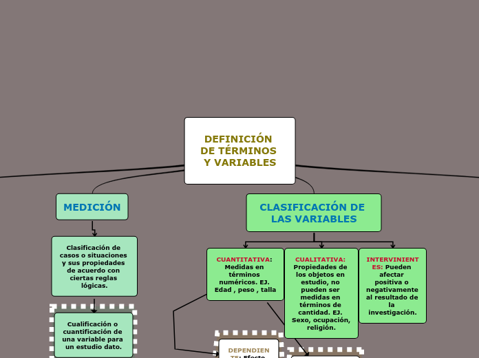 DEFINICIÓN DE TÉRMINOS Y VARIABLES