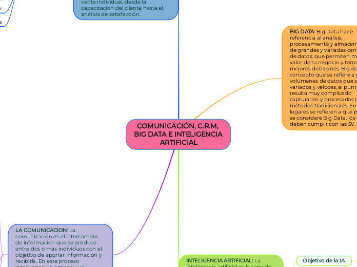 COMUNICACIÓN, C.R.M, BIG DATA E INTELIGENCIA ARTIFICIAL