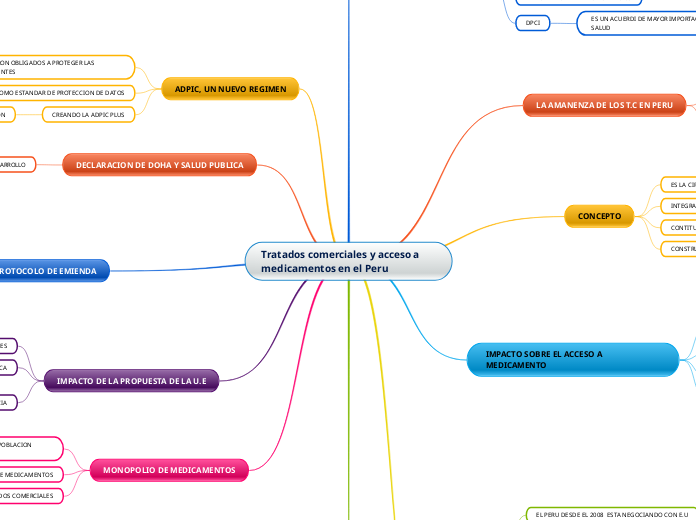 Tratados comerciales y acceso a medicamentos en el Peru