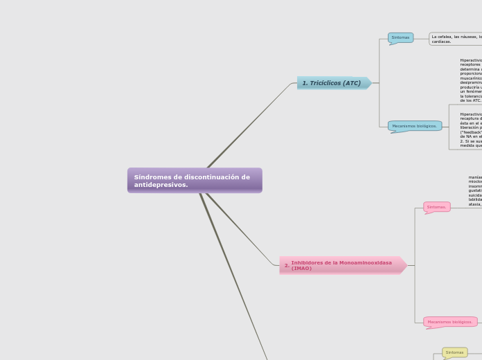 Síndromes de discontinuación de antidepresivos.