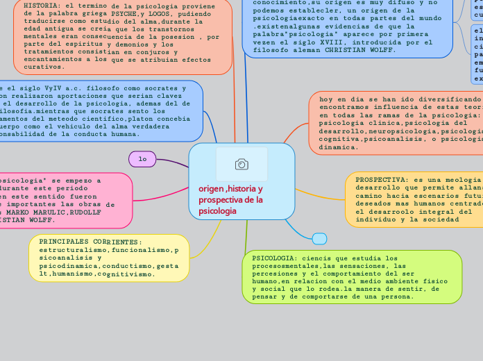 origen ,historia y prospectiva de la psicologia