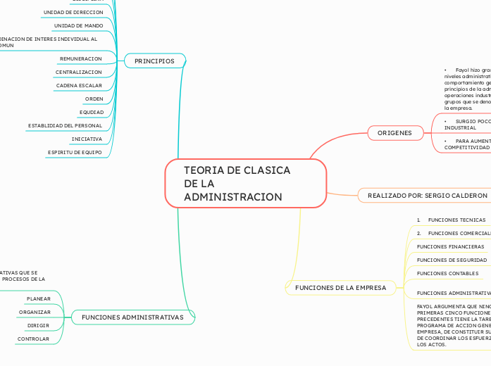 TEORIA DE CLASICA DE LA ADMINISTRACION 