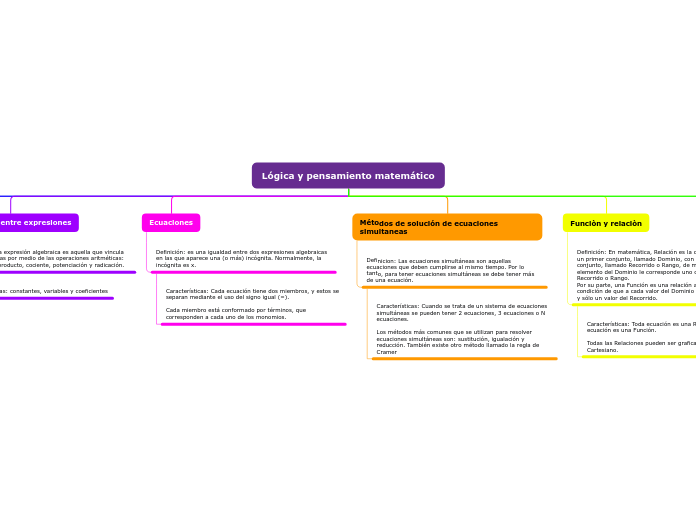 Lógica y pensamiento matemático