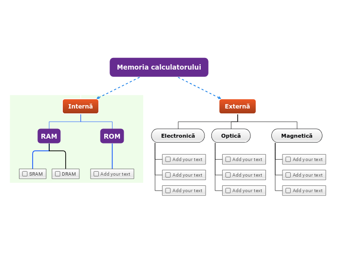 Memoria calculatorului