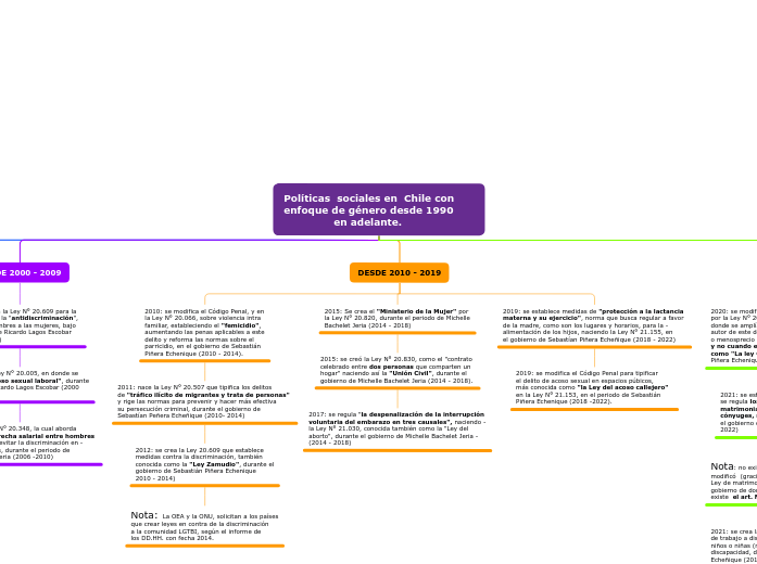 Políticas  sociales en  Chile con enfoque de género desde 1990 
               en adelante.