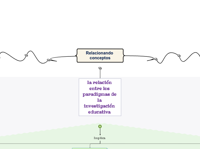 Relacionando conceptos