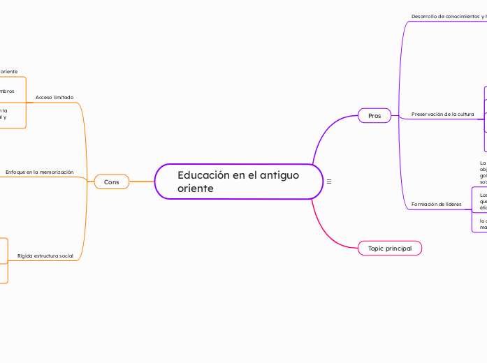 educación en el antiguo oriente