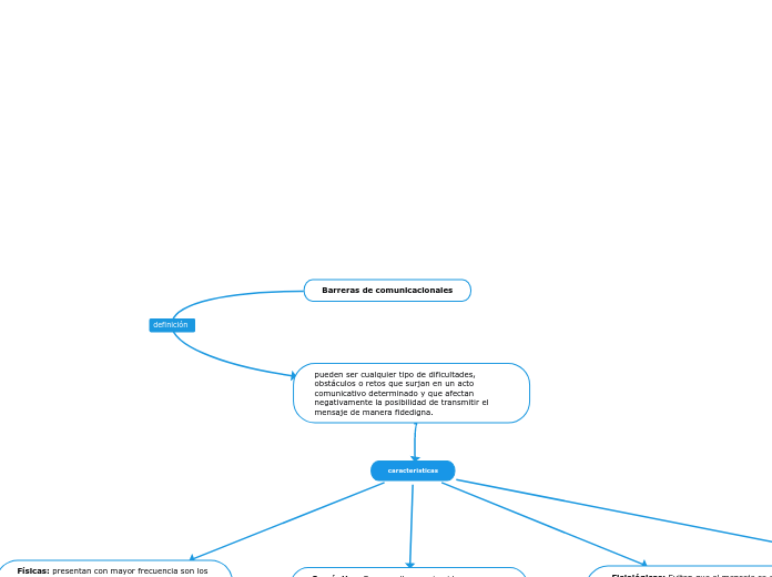 Barreras de comunicacionales