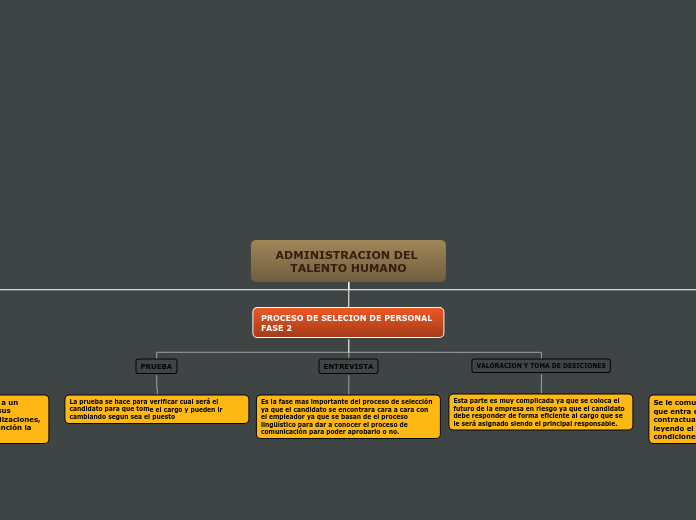 ADMINISTRACION DEL TALENTO HUMANO