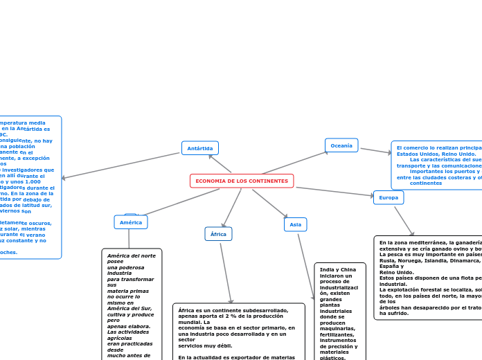 ECONOMIA DE LOS CONTINENTES