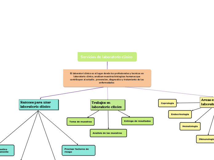 Servicios de laboratorio clinico