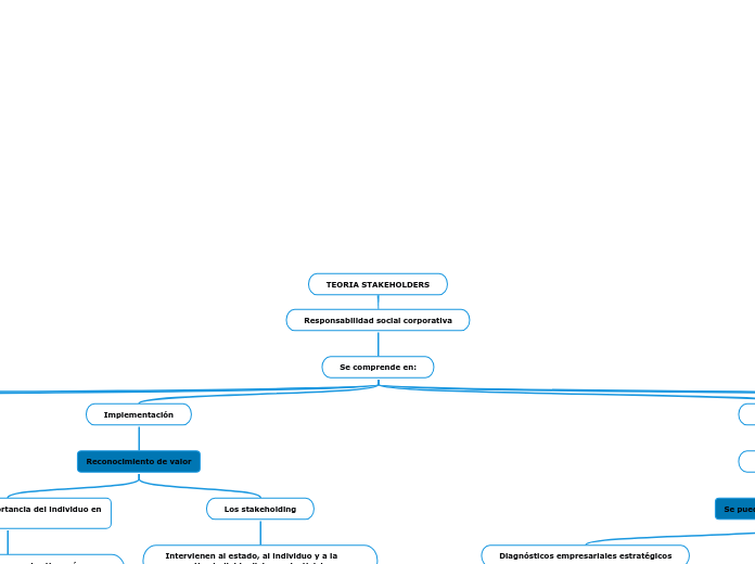 TEORIA STAKEHOLDERS