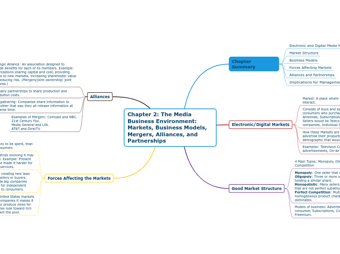 Chapter 2: The Media Business Environment: Markets, Business Models, Mergers, Alliances, and Partnerships