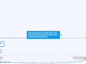 procesos de aprendizaje