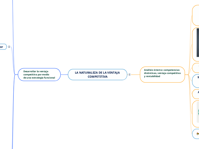 LA NATURALEZA DE LA VENTAJA COMPETITIVA