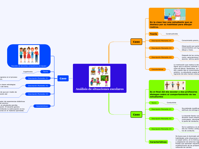Análisis de situaciones escolares
