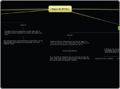 Mapa de NTICx