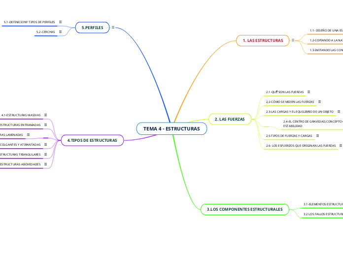 TEMA 4 - ESTRUCTURAS