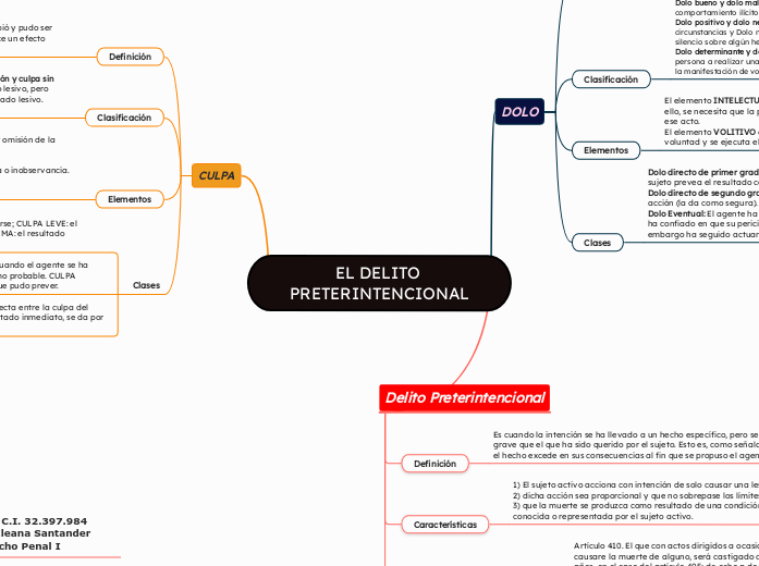 EL DELITO PRETERINTENCIONAL