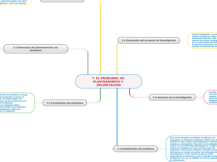 7. EL PROBLEMA: SU PLANTEAMIENTO Y DELIMITACIÓN