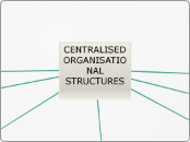 Centralised Daniela Gisselle Caycedo Garzon