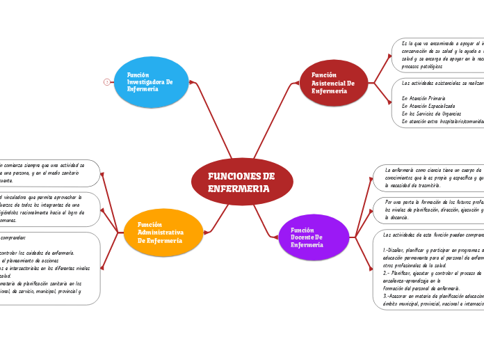 FUNCIONES DE ENFERMERIA