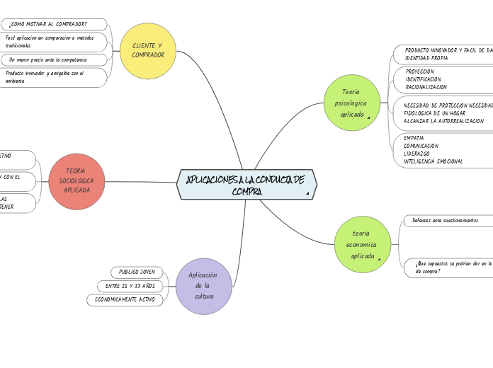 APLICACIONES A LA CONDUCTA DE COMPRA