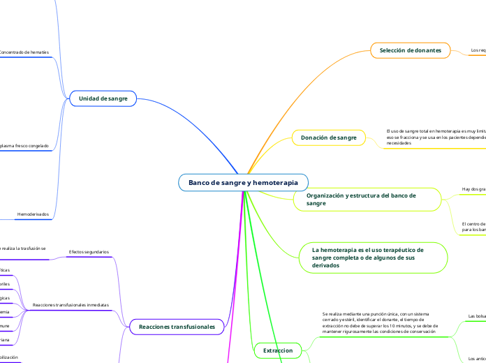 Banco de sangre y hemoterapia