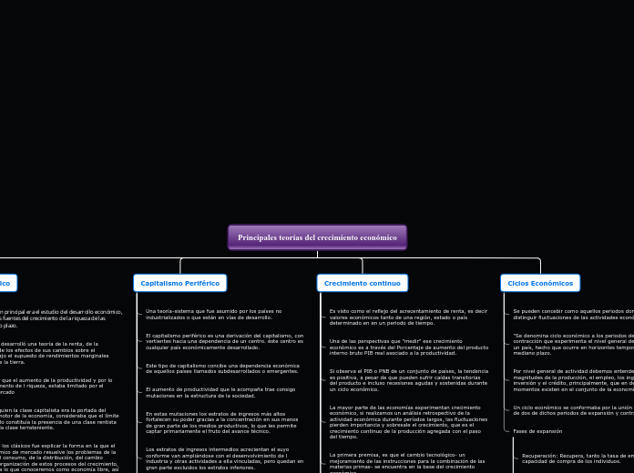 Principales teorías del crecimiento económico