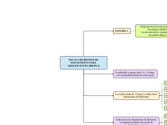 Organigrama arbol