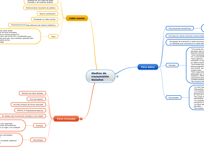 Medios de transmisión
Guiados