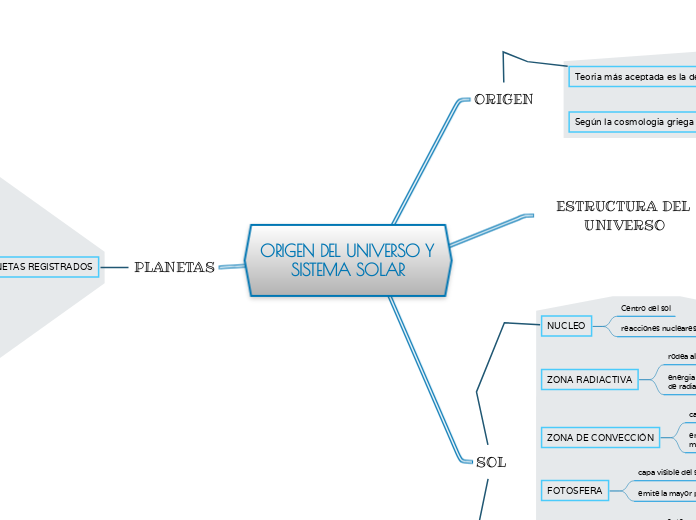 ORIGEN DEL UNIVERSO Y  SISTEMA SOLAR