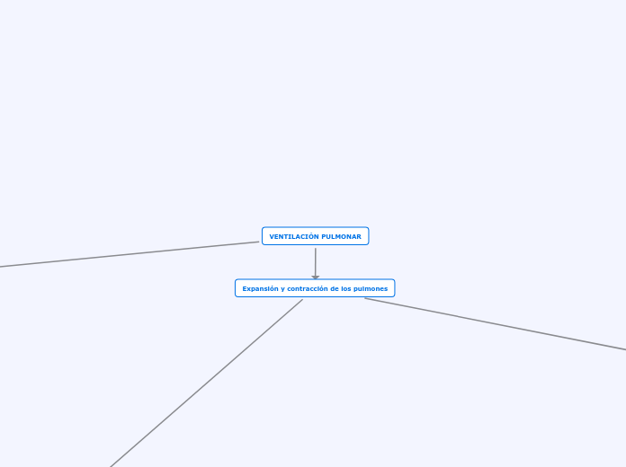 VENTILACIÓN PULMONAR