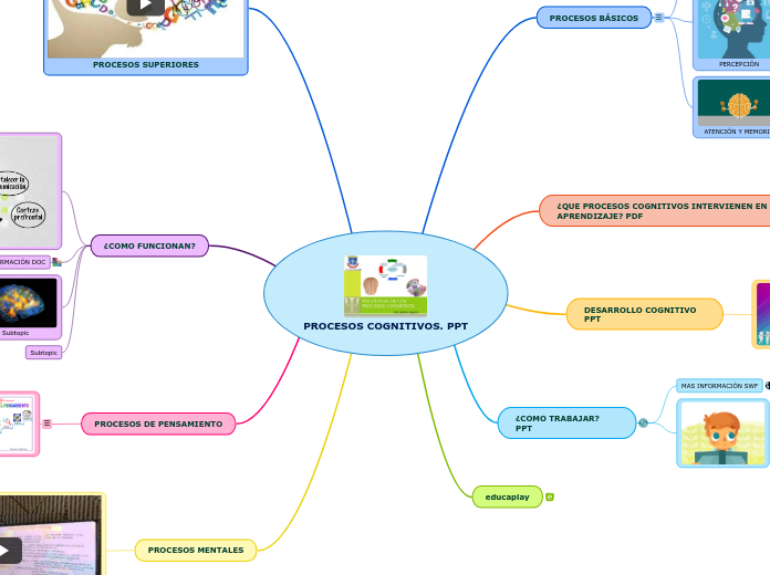 PROCESOS COGNITIVOS. PPT